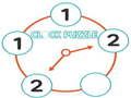 Jwèt Puzzel Revèy sou entènèt