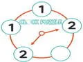 Jwèt Puzzel Revèy sou entènèt Jwèt Puzzel Revèy sou entènèt